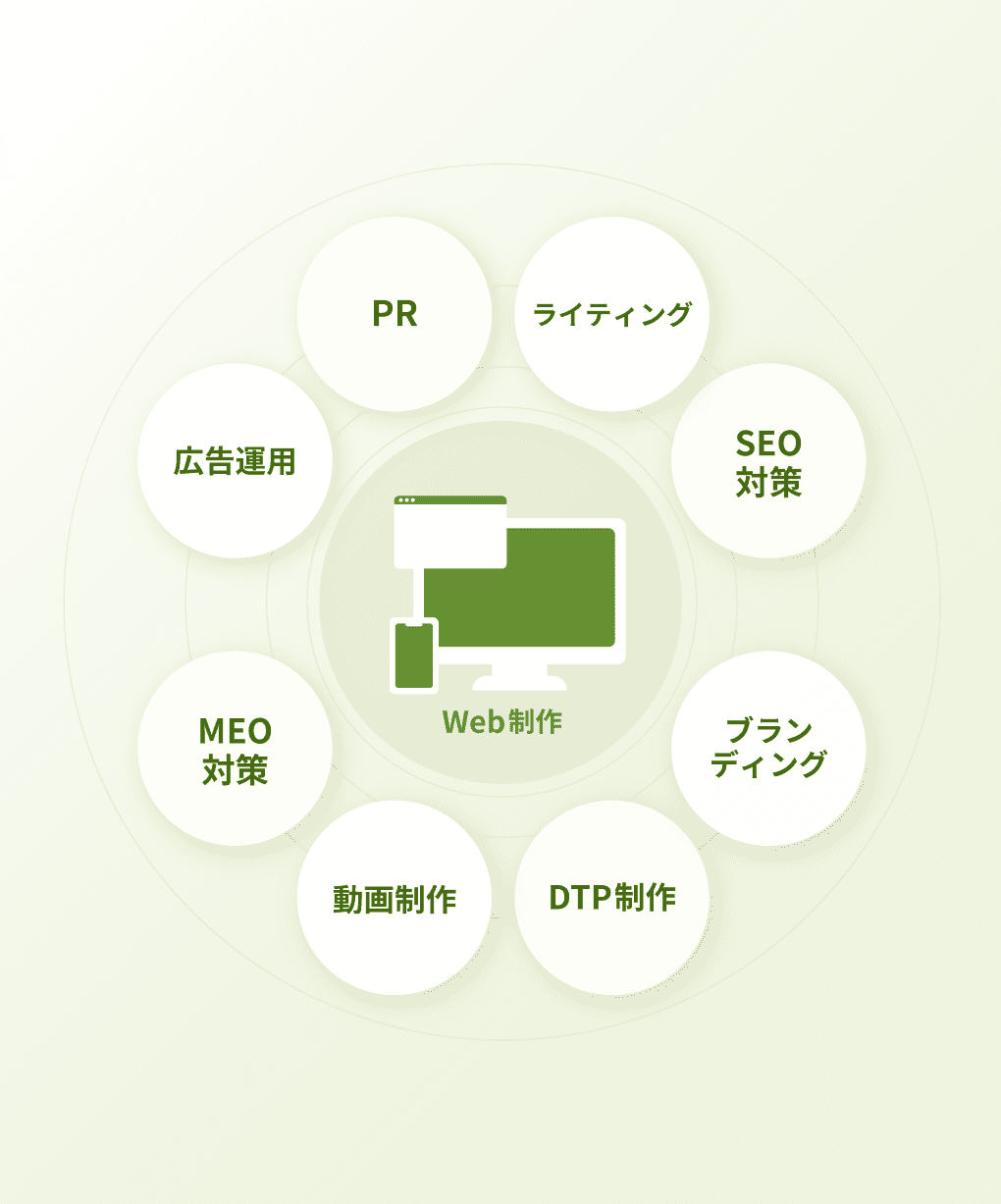 ワンストップで安心！
